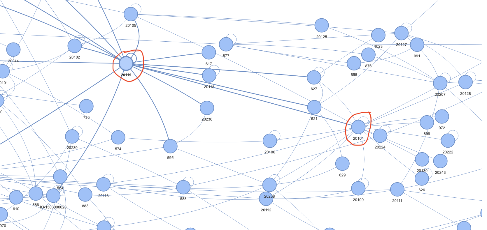 Exploring Graphs In Rust Yikes Confessions Of A Data Guy