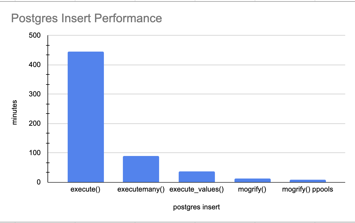 Best PostgreSQL GUIs in 2021 (Updated)